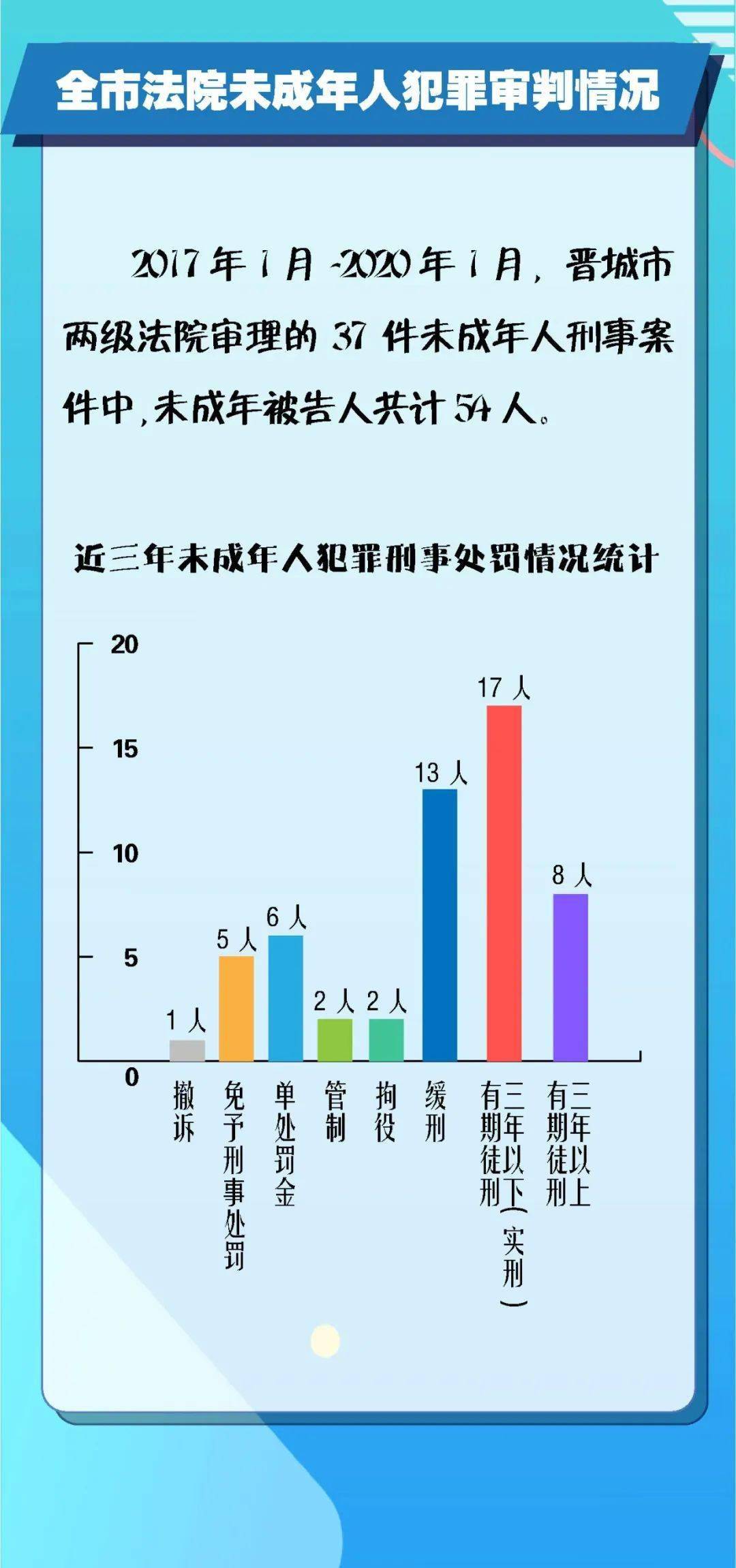 山西永济伍氏人口_山西永济武术学校图片(3)