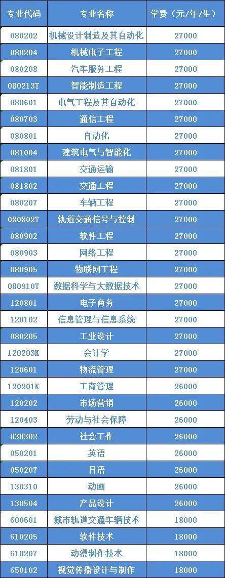 大连科技学院2020级新生入学指南