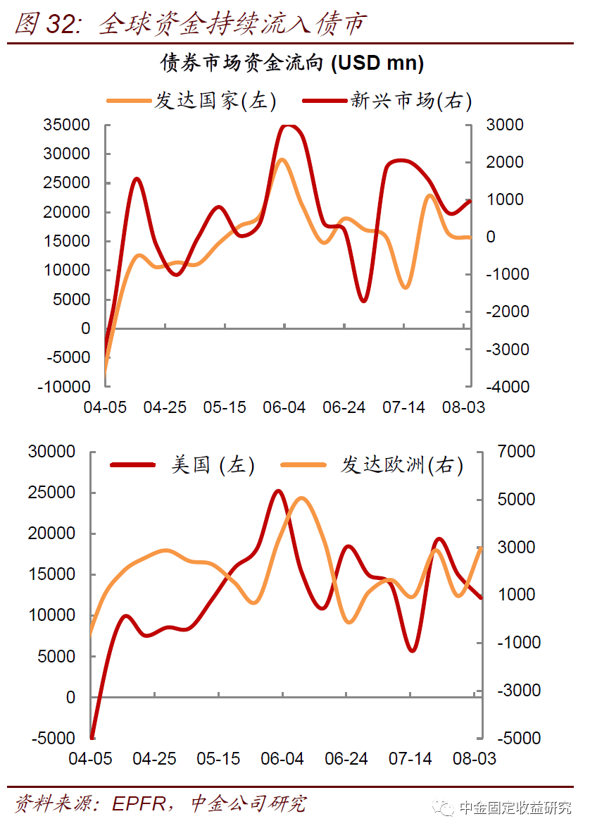 【中金固收·利率】美国国债供给上升会推升美债收益率么？