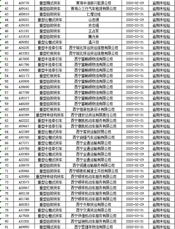 务。附：逾期未检验机动车明细表 西宁市公安局交警支队车管所2020年8月7日