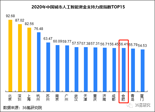 新中国成立市朝阳市的gdp排名_新中国成立以来重庆GDP年均增长8.5(2)