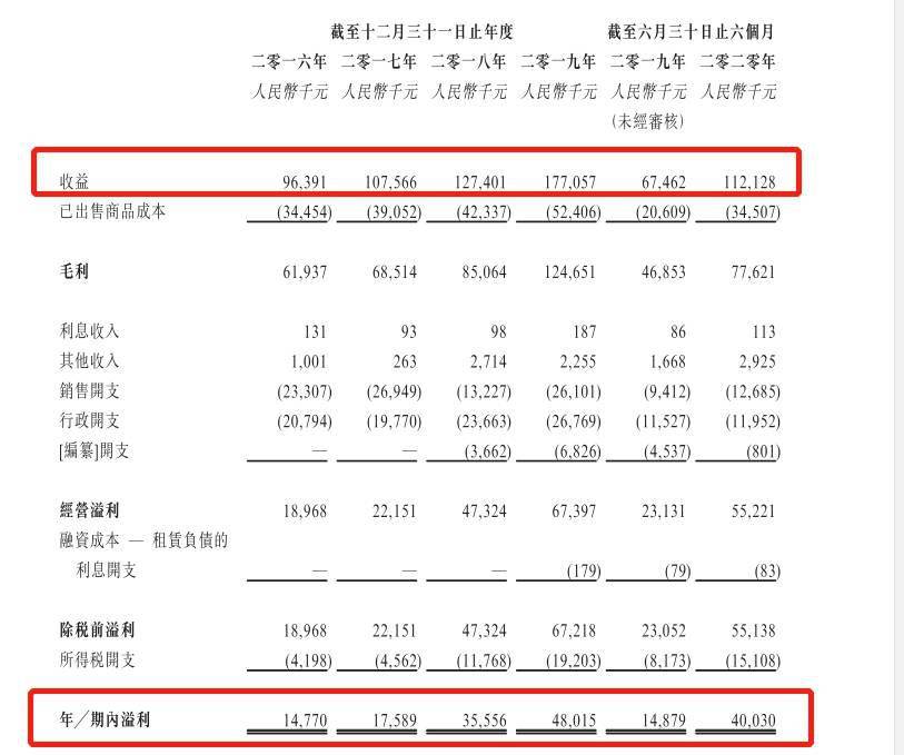 进军羊奶、供应商集中 纽曼思三刷IPO能否登陆港股？