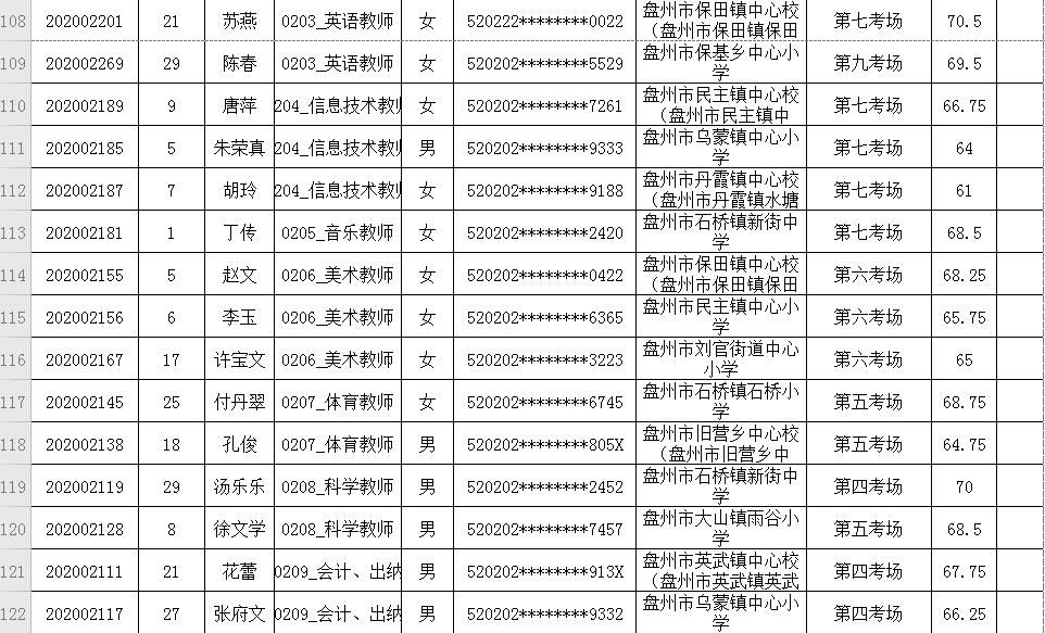 2020年青海各市州人口_青海旅游图片(2)