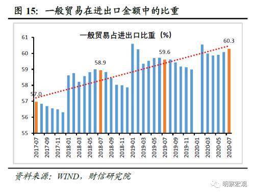 多购买商品促进gdp吗_居民消费占GDP的比例多年来一直在下降(3)