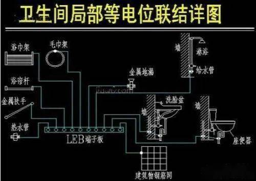 家庭卫生间等电位端子你家接了吗?很少有人重视这道生命安全之线!