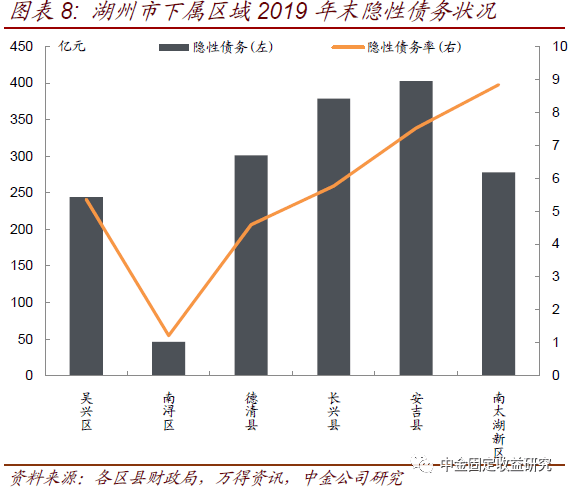 湖州市区人口多少_2018上半年城市GDP排名,嘉兴位列前五十(3)