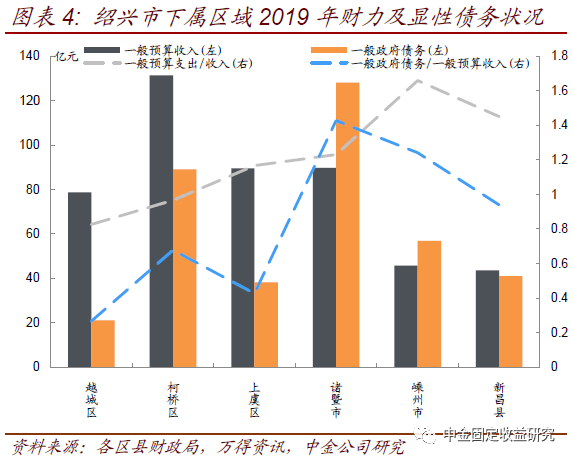 人口负担较小_人口普查(2)