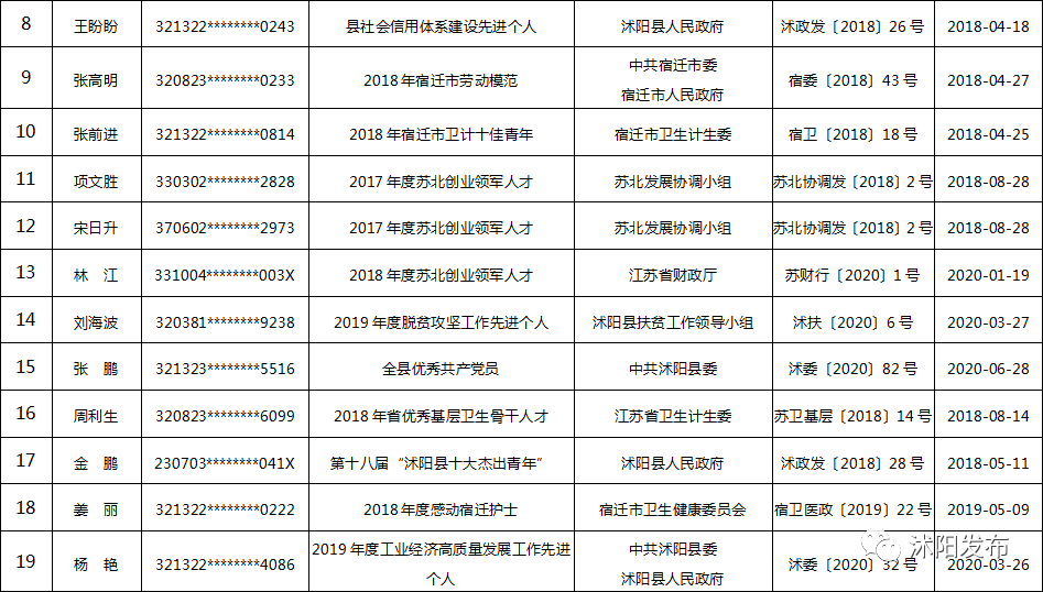 林州人口红黑网_林州板栗园网红桥图片(2)