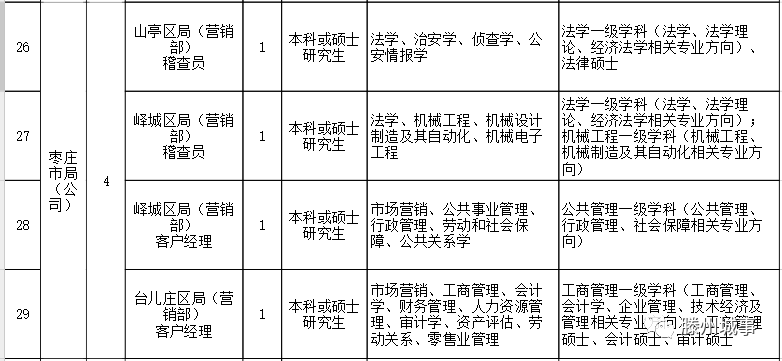 山东烟草招聘_2017山东烟草招聘,报考条件 岗位需求以及考试时间(2)