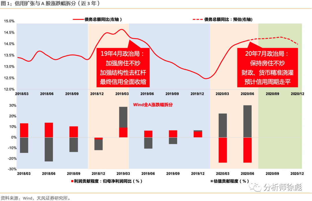 阐述gdp与富民强国之间的关系(20分)