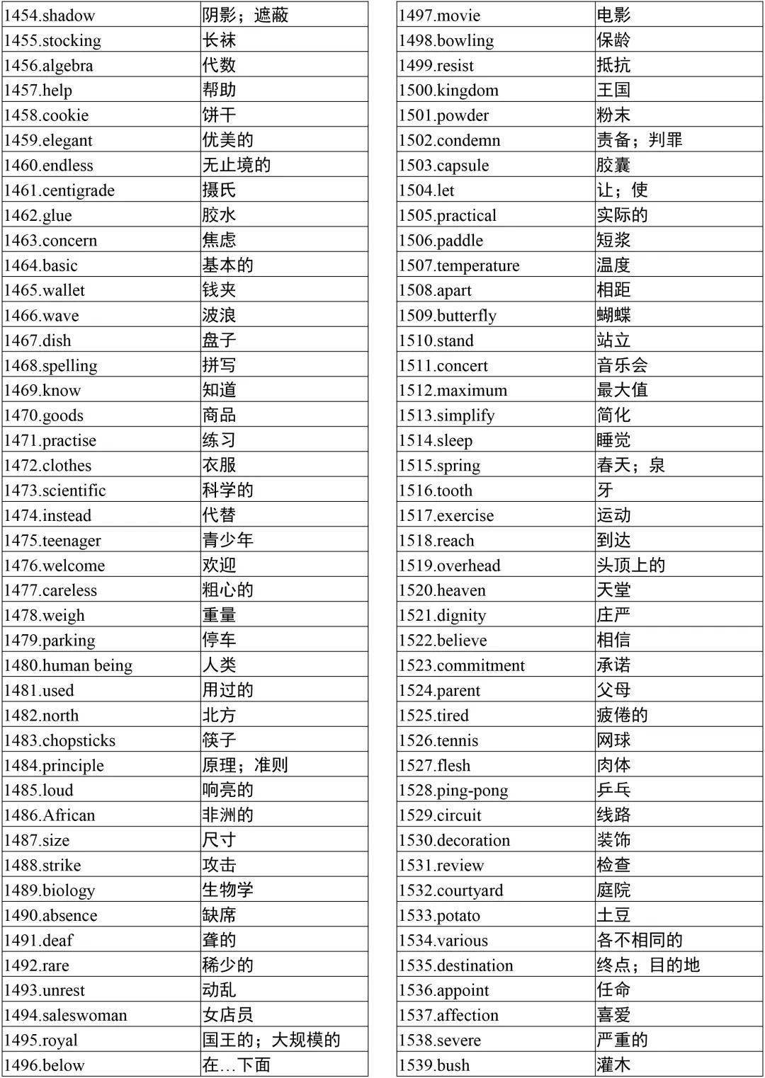 如何背单词背得又快又准 78b02ede3d084135885cac4aa7050835.jpeg