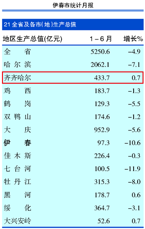 各省2020年四月份GDP_2020-2021跨年图片