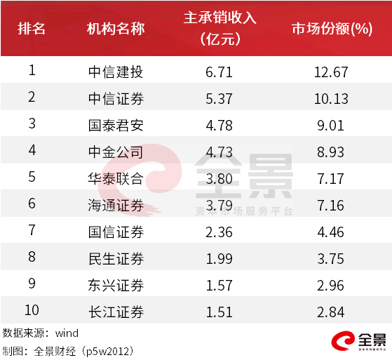 "创业板一哥"慌了！1000亿粮油帝国即将登陆A股，营收碾压茅台（附最新拟IPO名单）