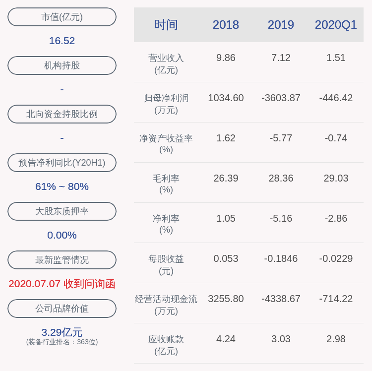 异动|交易异动！达意隆：不存在应披露而未披露的重大事项 近3个交易日上涨24.23%