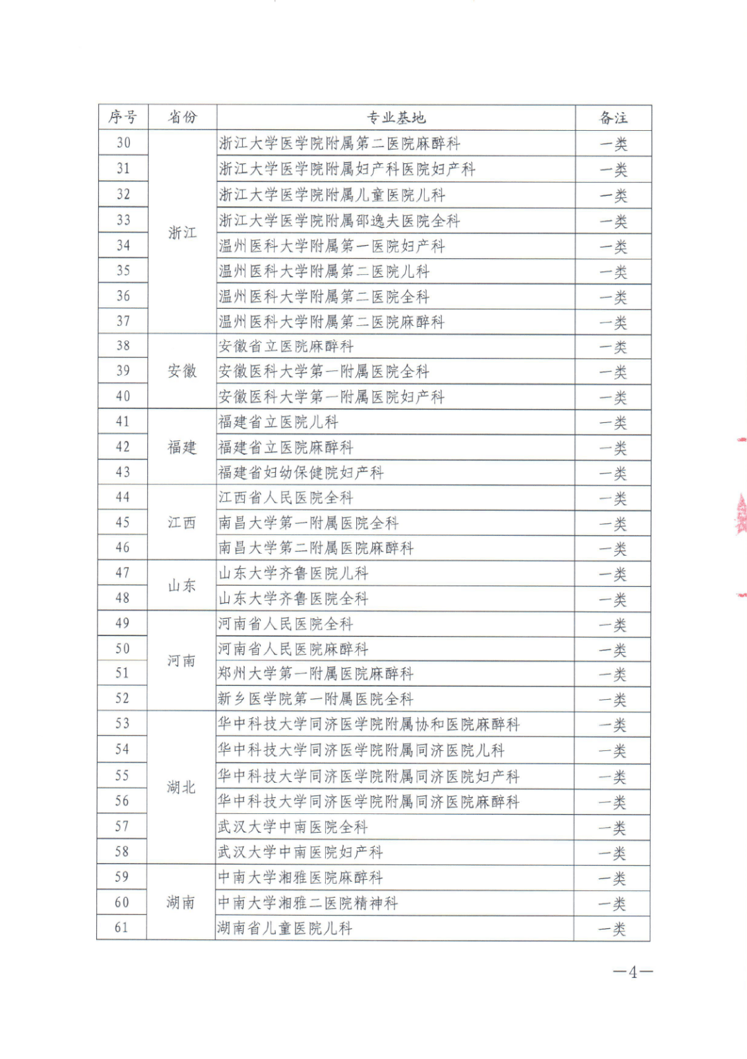 2020全国麻醉科排名_重磅华西,全国第二!