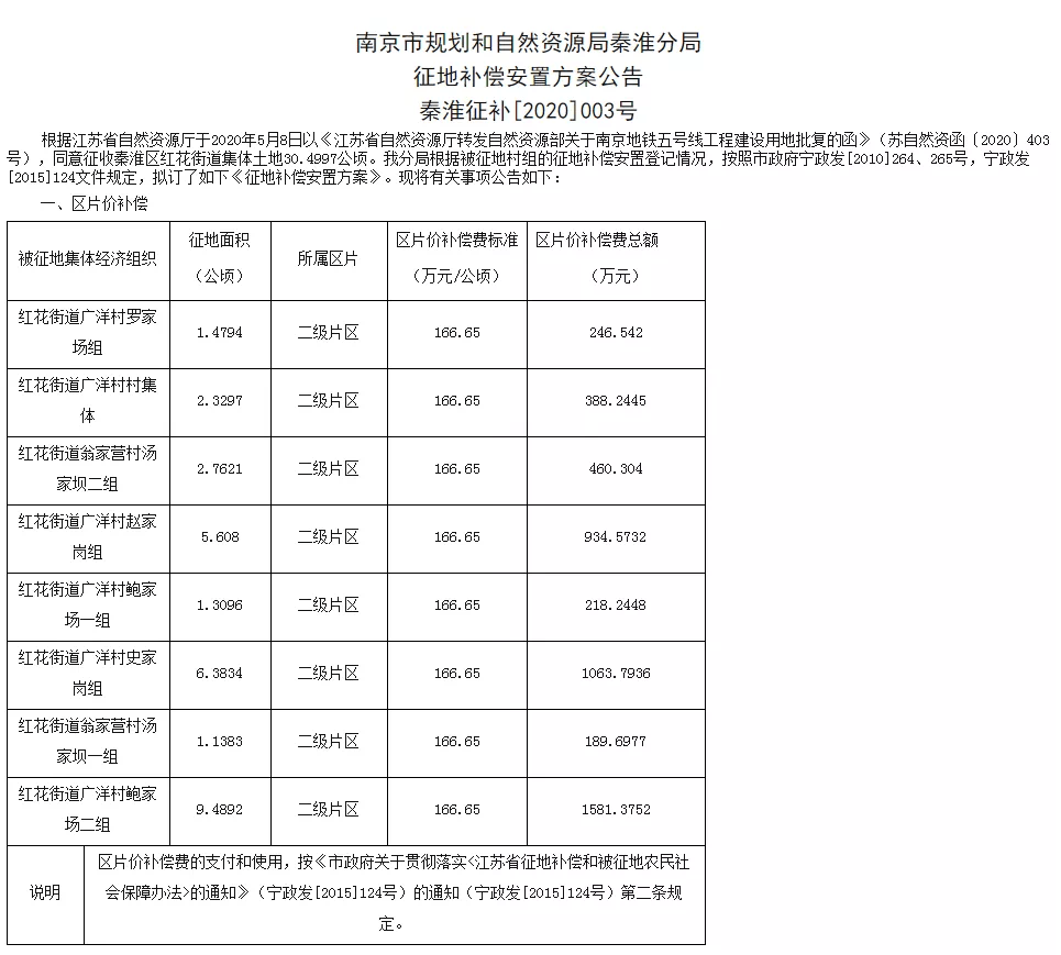 江宁人口数_人口普查图片(3)