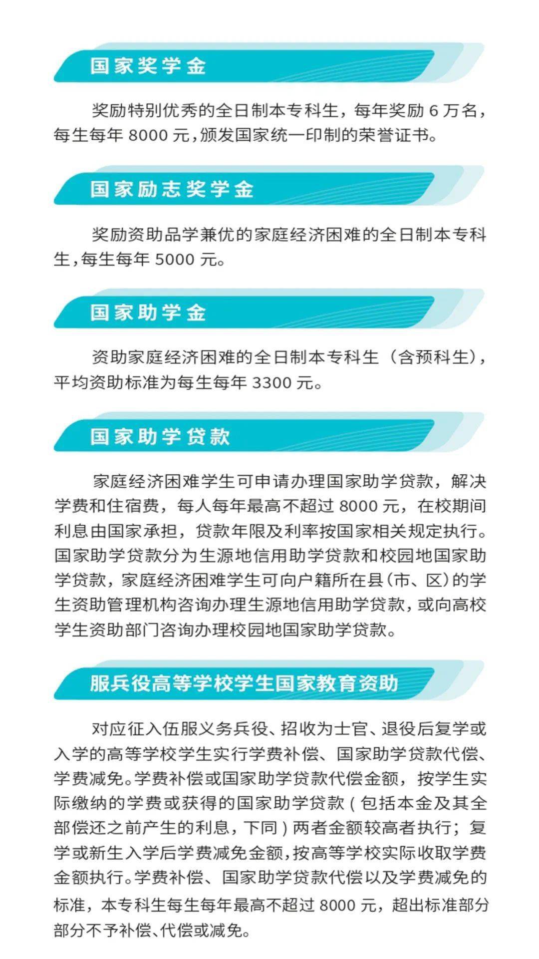 琼海准大学生,考上大学国家有这些资助政策!