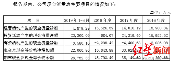 创业失败|红星资本局｜吃货们把巴比馒头吃上市！创始人初中毕业曾3次创业失败，如今夫妻店卖馒头年收入近10亿