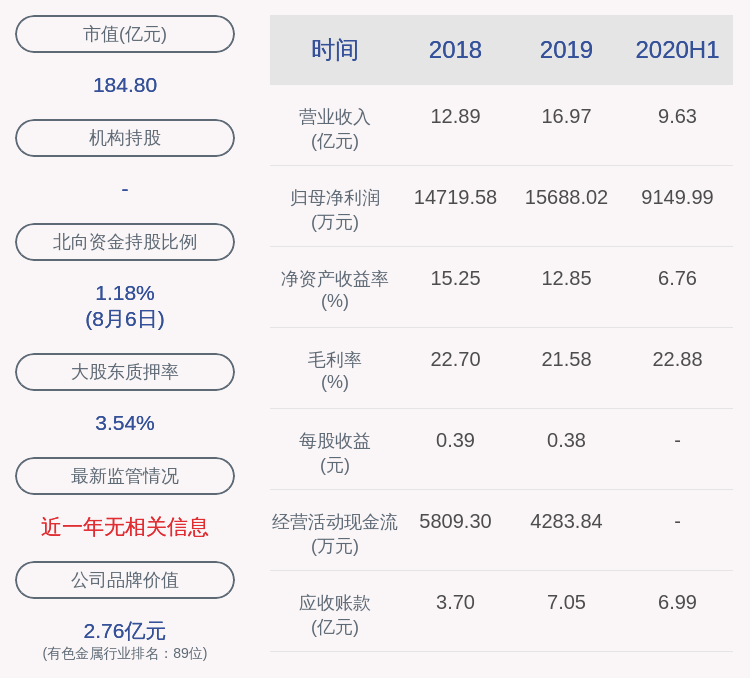 比例|喜报！金力永磁：2020年半年度净利润约9150万元，同比增加55.34%