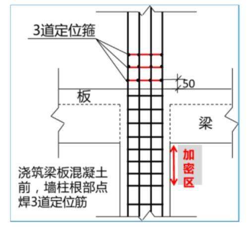 墙、板、梁钢筋连接施工要点及常见问题总结,这么实用的东西哪找去?