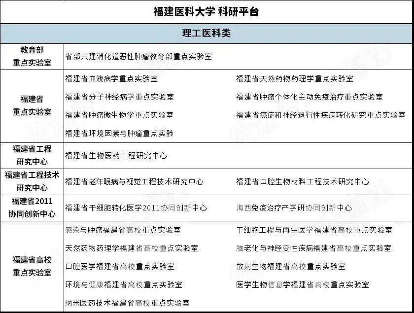 福建|千万别去福医大上学！我劝你