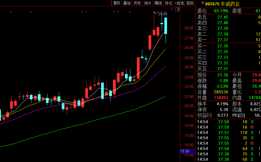 原料药|220人参与！这家药企电话会议机构扎堆，原因是......