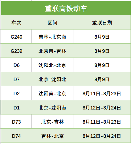 刚刚,长春站发布最新旅客列车调整信息_列车运行