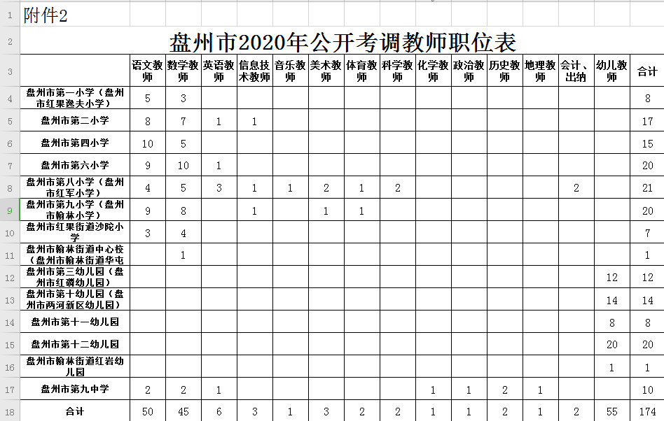 盘州人口2020gdp_2020贵州盘州事业单位招聘8月9日报名人数截止到10 01 10845人(2)