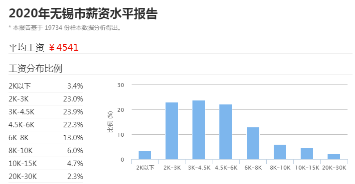 无锡市后宅多少人口