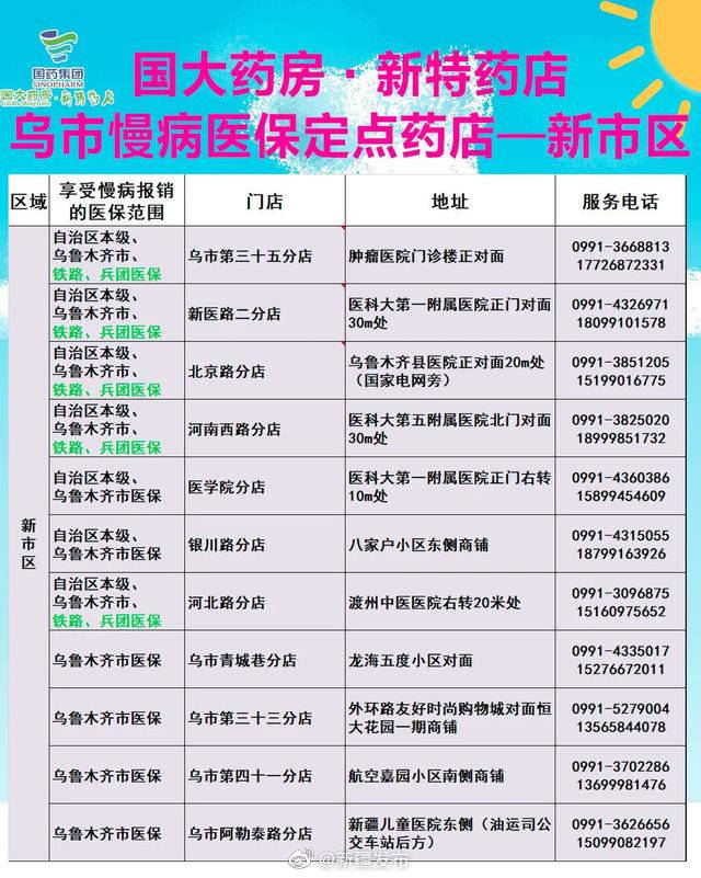 乌鲁木齐|疫情期间“互联网+医疗”助力乌鲁木齐市民就医购药