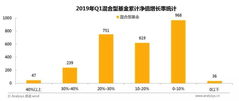 产品分析：蛋卷基金——互联网财富管理平台新军