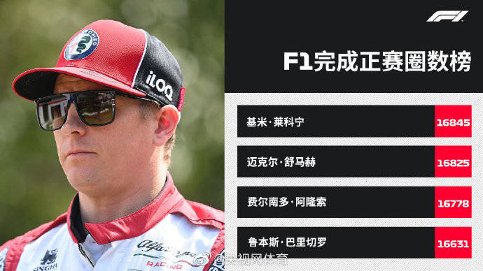 莱科宁创f1正赛完成圈数纪录