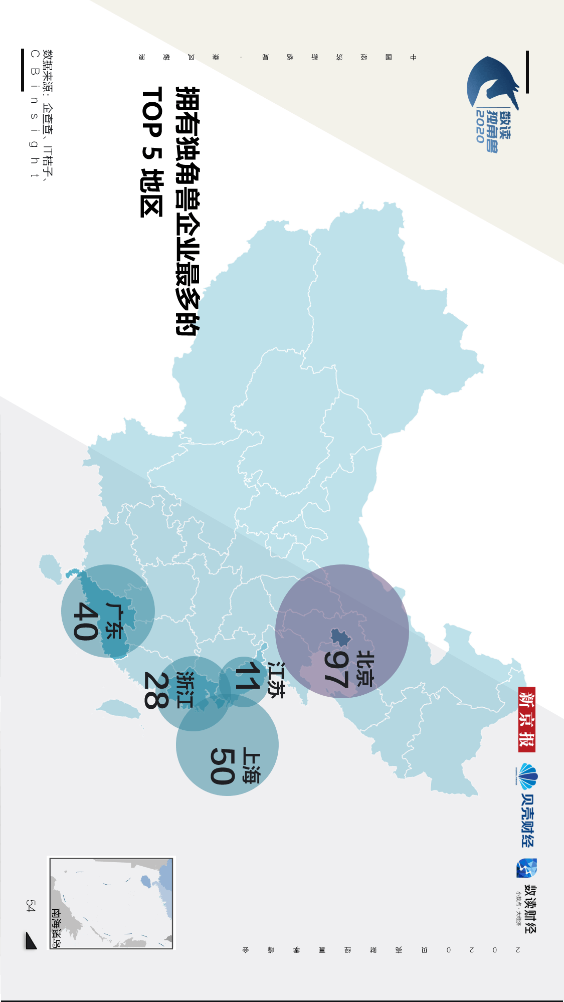 独角兽|【重磅发布！数读独角兽2020】揭开248家独角兽背后的秘密
