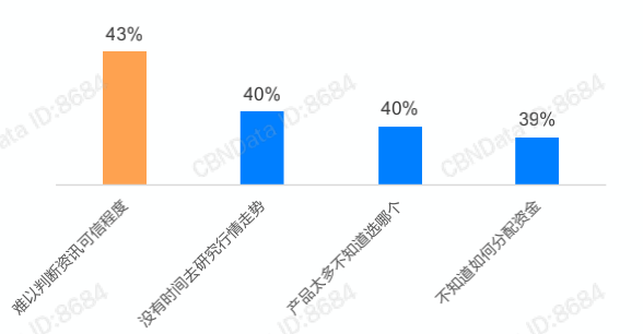 产品分析：蛋卷基金——互联网财富管理平台新军