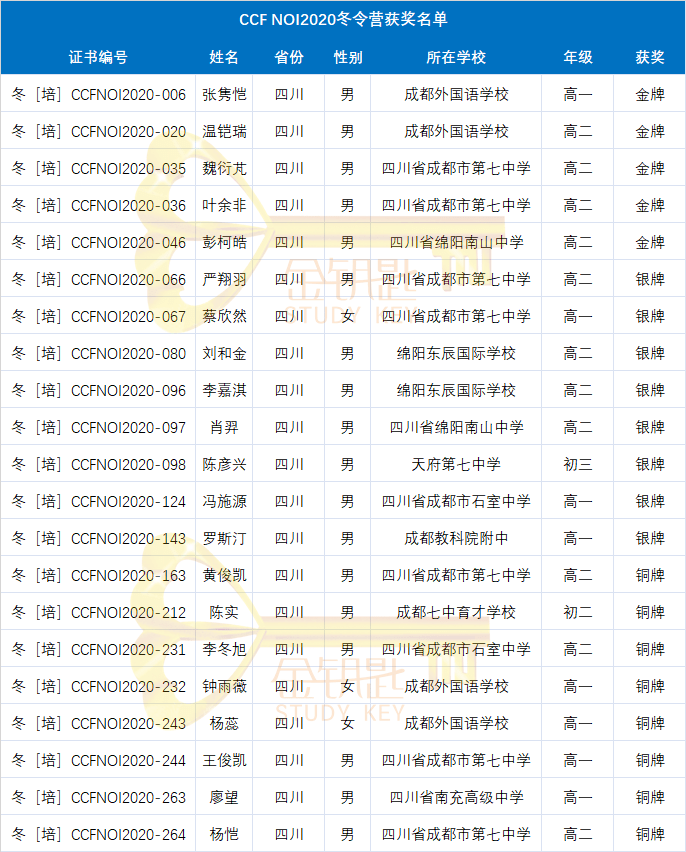 2020年7月4号出生人口是多少_2020年中国人口出生图