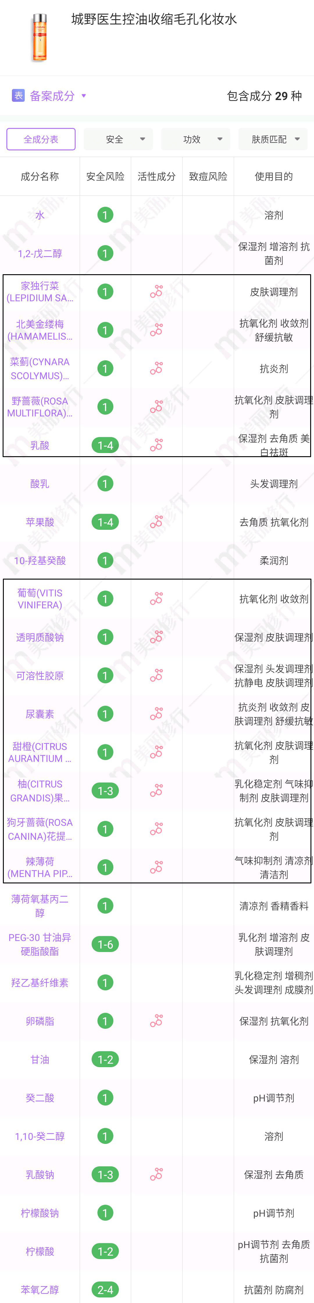 艾派德|爽肤水？柔肤水？精华水？苟命啊，我到底该怎么选？！
