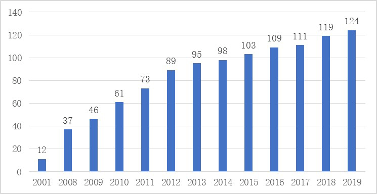 美国gdp最鼎盛时占据世界多少_美国2018年GDP为20.5万亿美元,这个能占世界GDP多大比重(2)