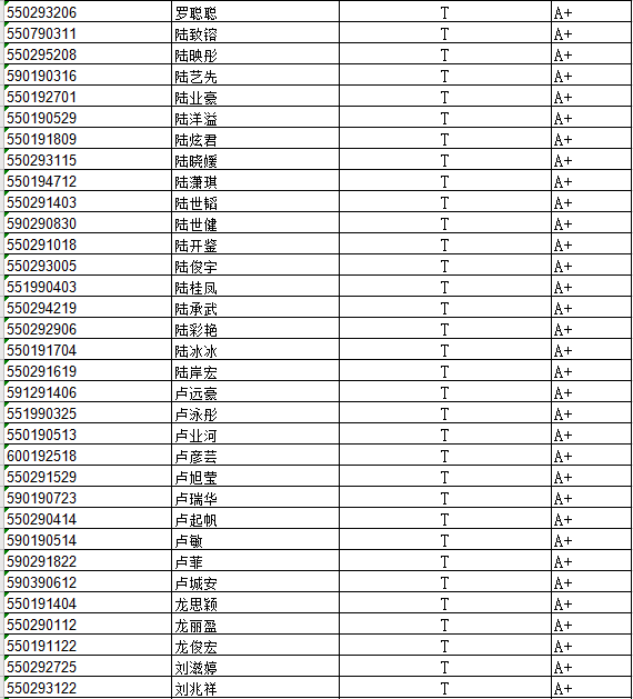 钦州中考成绩出炉,示范性高中提前批录取资格学生名单公布