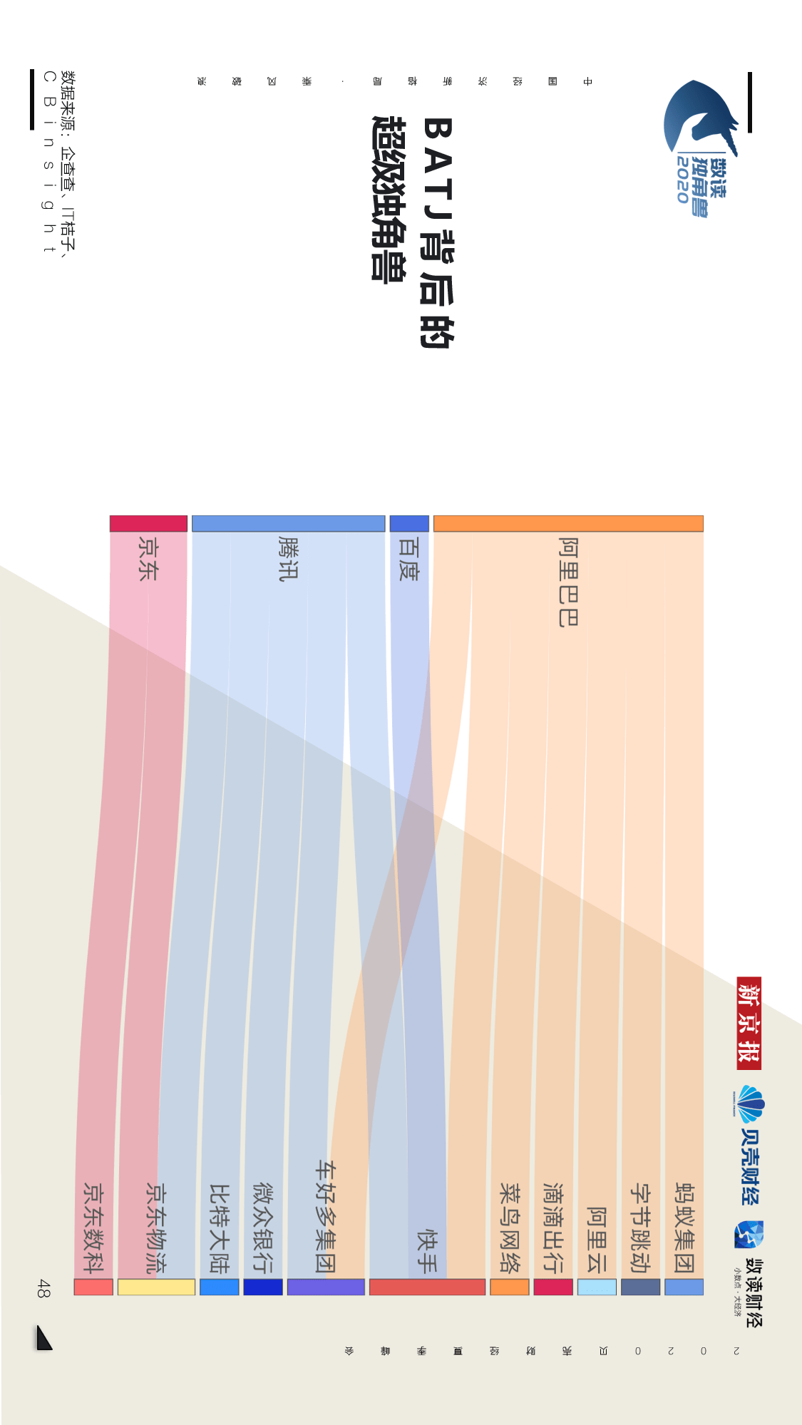独角兽|【重磅发布！数读独角兽2020】揭开248家独角兽背后的秘密