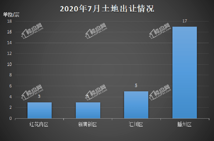 2020年遵义市红花岗区GDP_遵义市红花岗区