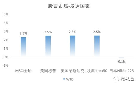 美国经济复苏道阻且长