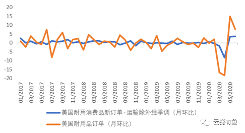 美国经济复苏道阻且长