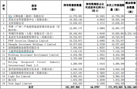 上市|微芯生物超130亿市值限售股本周上市，原始股东收益至少两倍