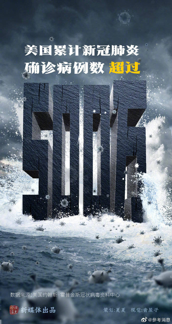 权属|约翰斯·霍普金斯大学：美国累计确诊病例已超500万例