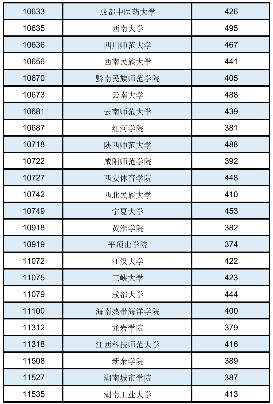 入口|最新通知: 高考录取结果已可查询! 各地查询入口点这里, 首批投档分数线出炉！