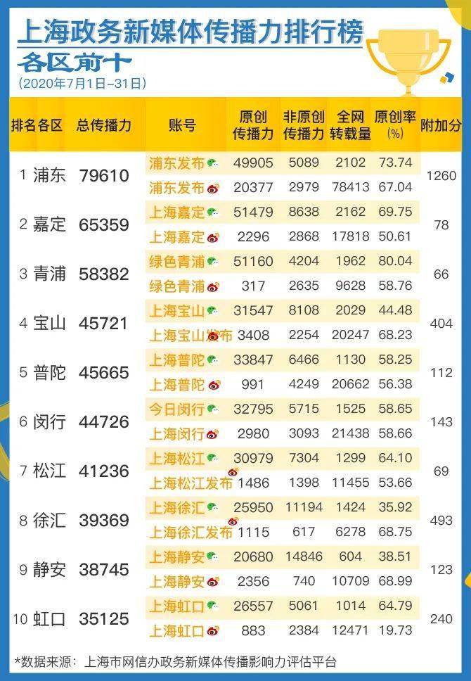 上海优化排名_上海小吃排名前十(2)