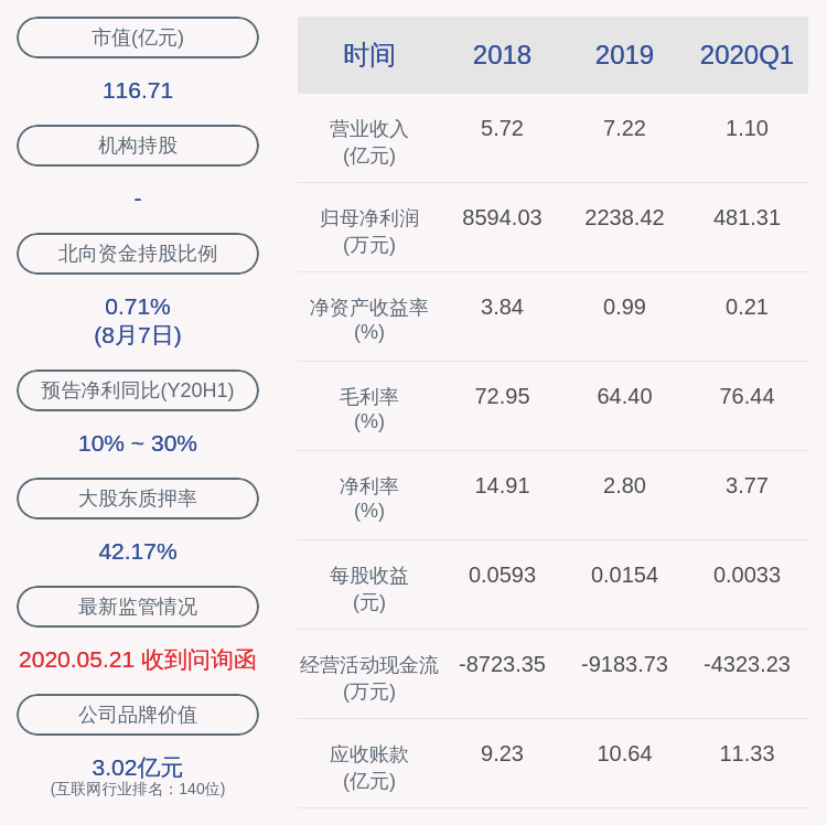 所持股份|北信源：控股股东、实际控制人林皓质押约1500万股
