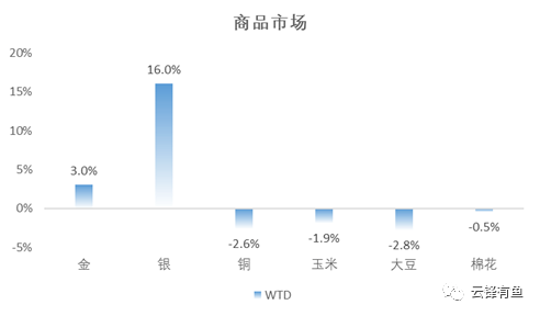 美国经济复苏道阻且长