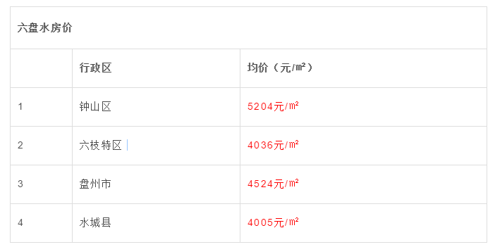 六盘水营销型网站建设费用 来自搜狐网