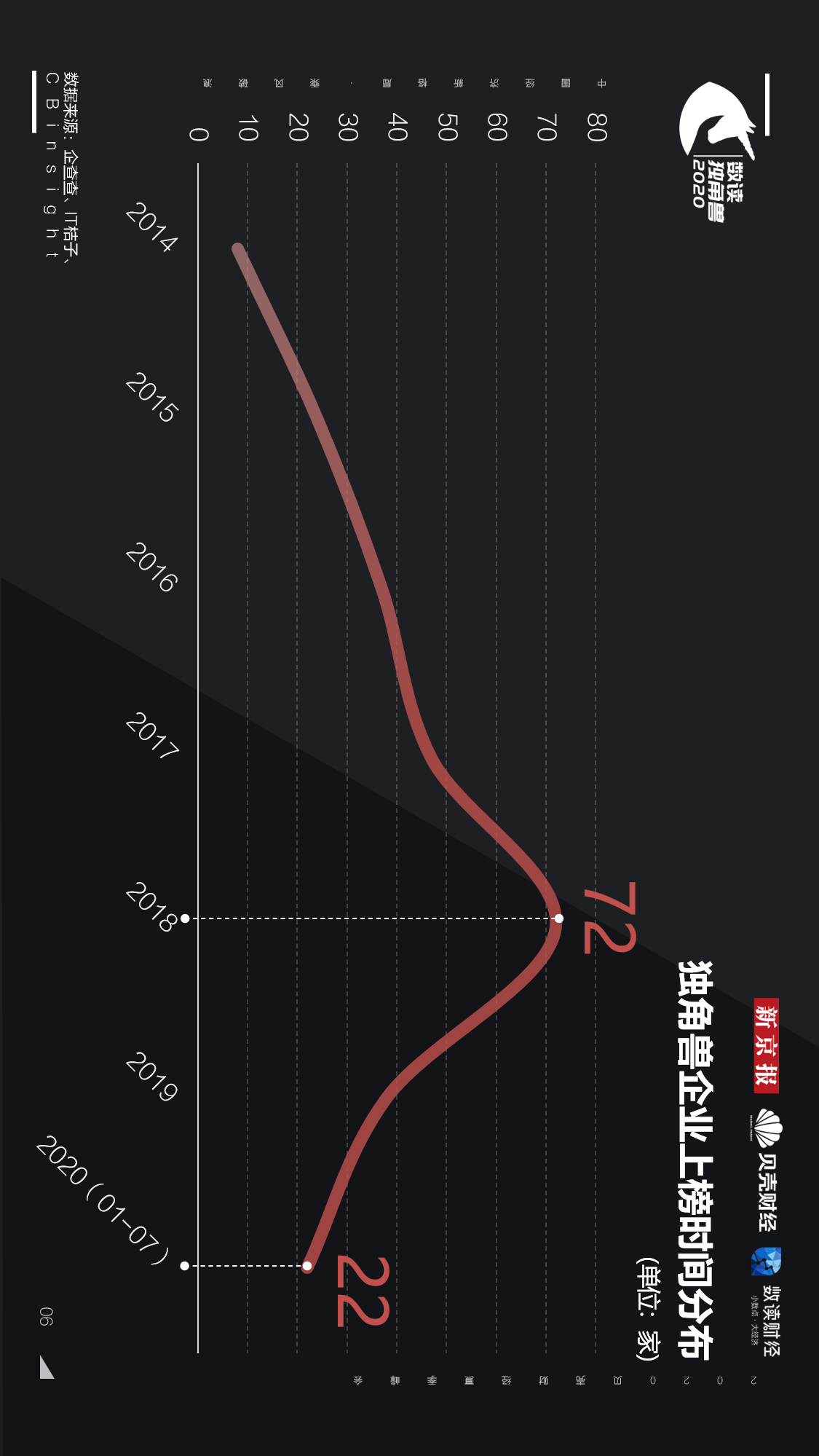 独角兽|【重磅发布！数读独角兽2020】揭开248家独角兽背后的秘密